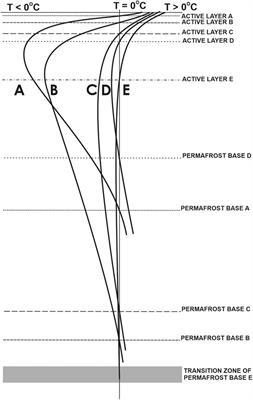 Permafrost Base Degradation: Characteristics and Unknown Thread With Specific Example From Hornsund, Svalbard